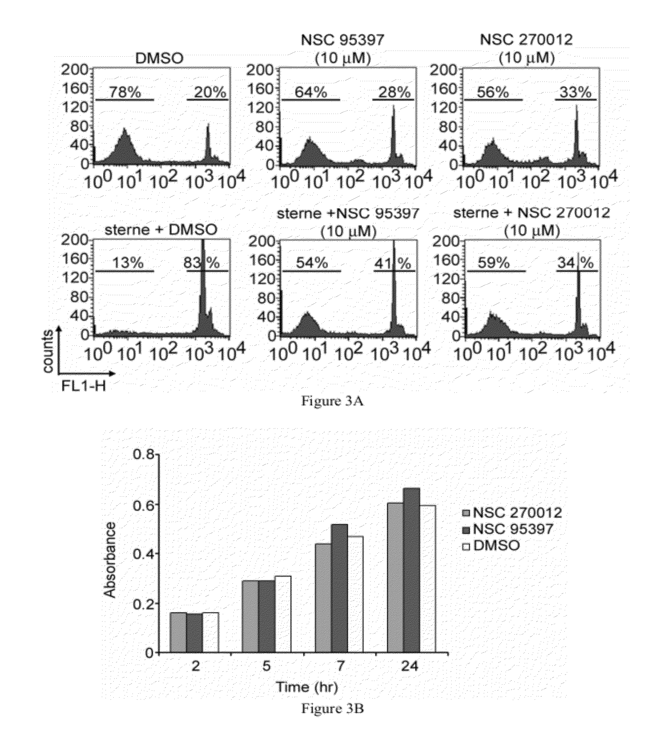 CD45 and Methods and Compounds Related Thereto