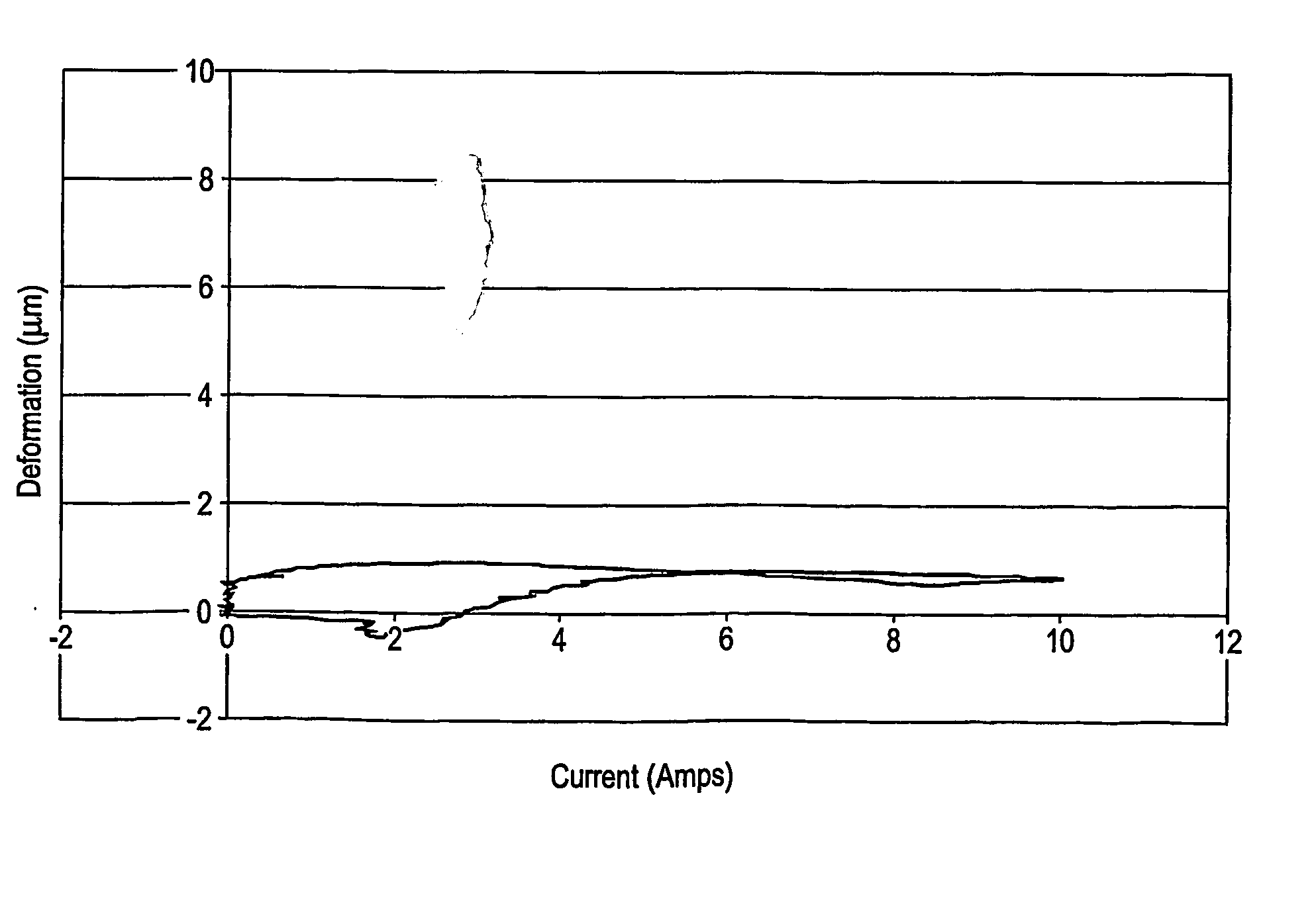 Antenna core material for use in mwd resistivity measurements and d nmr measurements