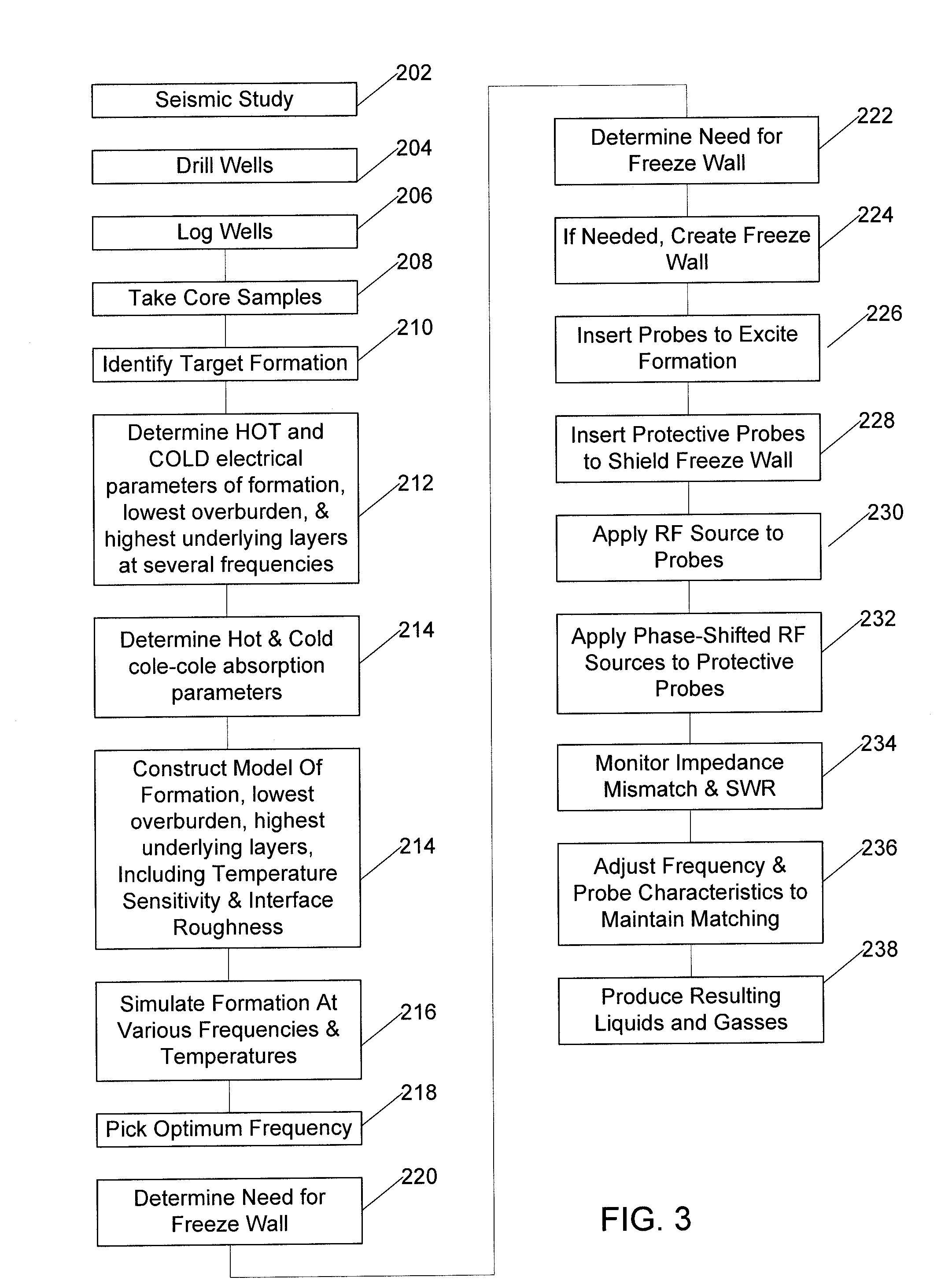 System and method for extraction of hydrocarbons by in-situ radio frequency heating of carbon bearing geological formations
