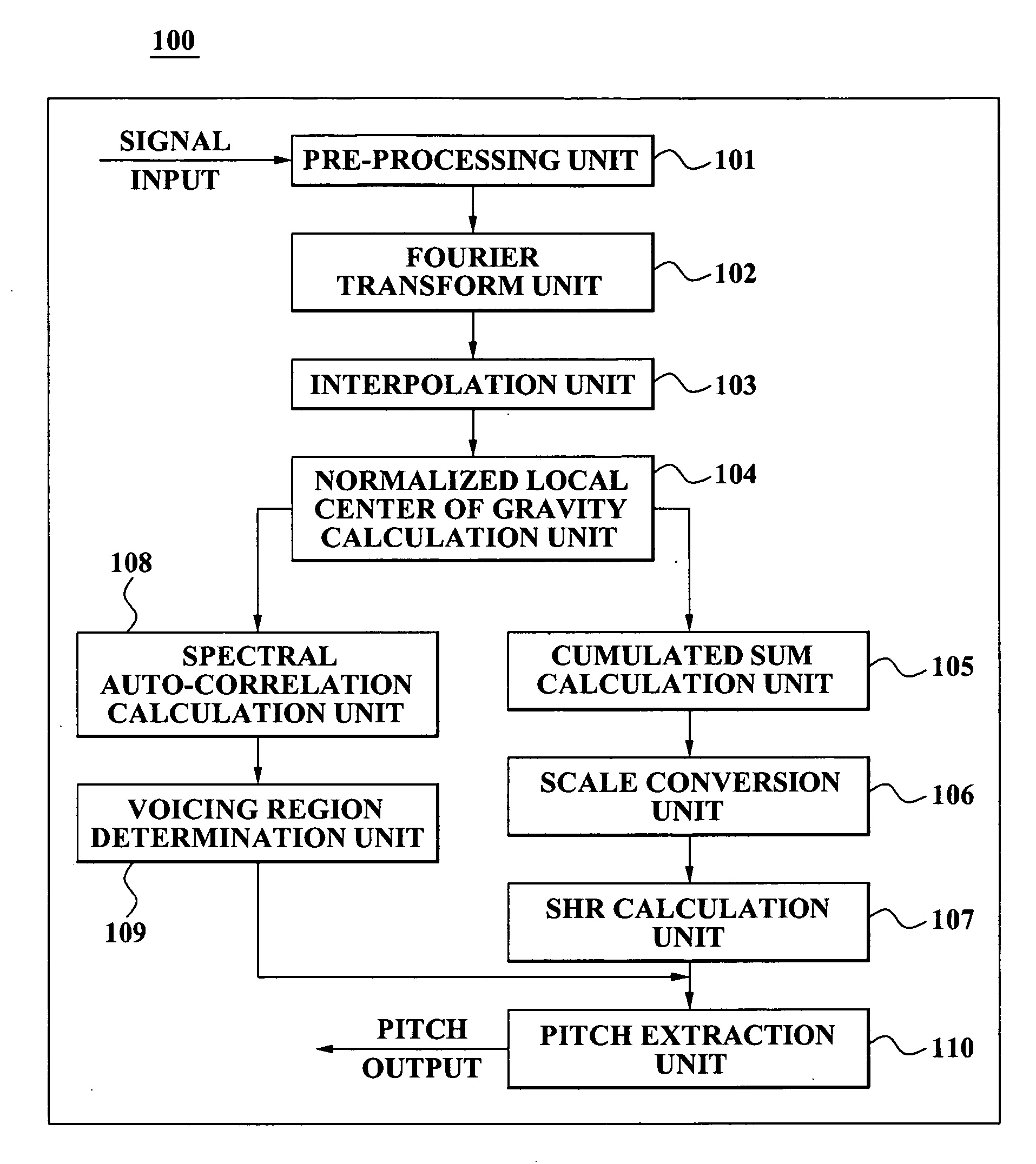 Method and apparatus for detecting pitch by using subharmonic-to-harmonic ratio