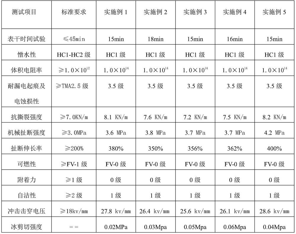 A kind of improved antifouling flashover paint and preparation method thereof