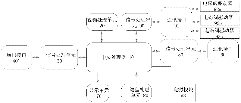 Hydraulic support control device