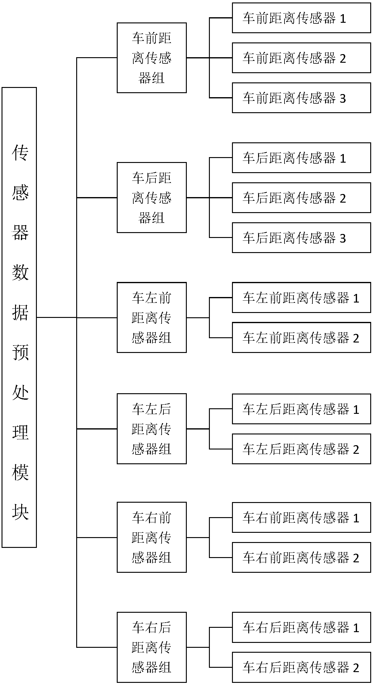 A vehicle active anti-collision vehicle-mounted device