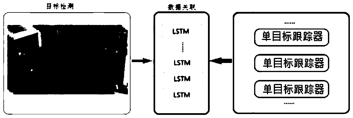 Multi-target tracking method based on lstm network and deep reinforcement learning