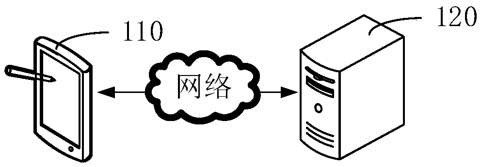 Data encryption method, device and system, computer equipment and storage medium