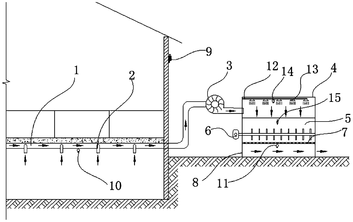 Pig house dung ditch air intelligent biological filtration device and method