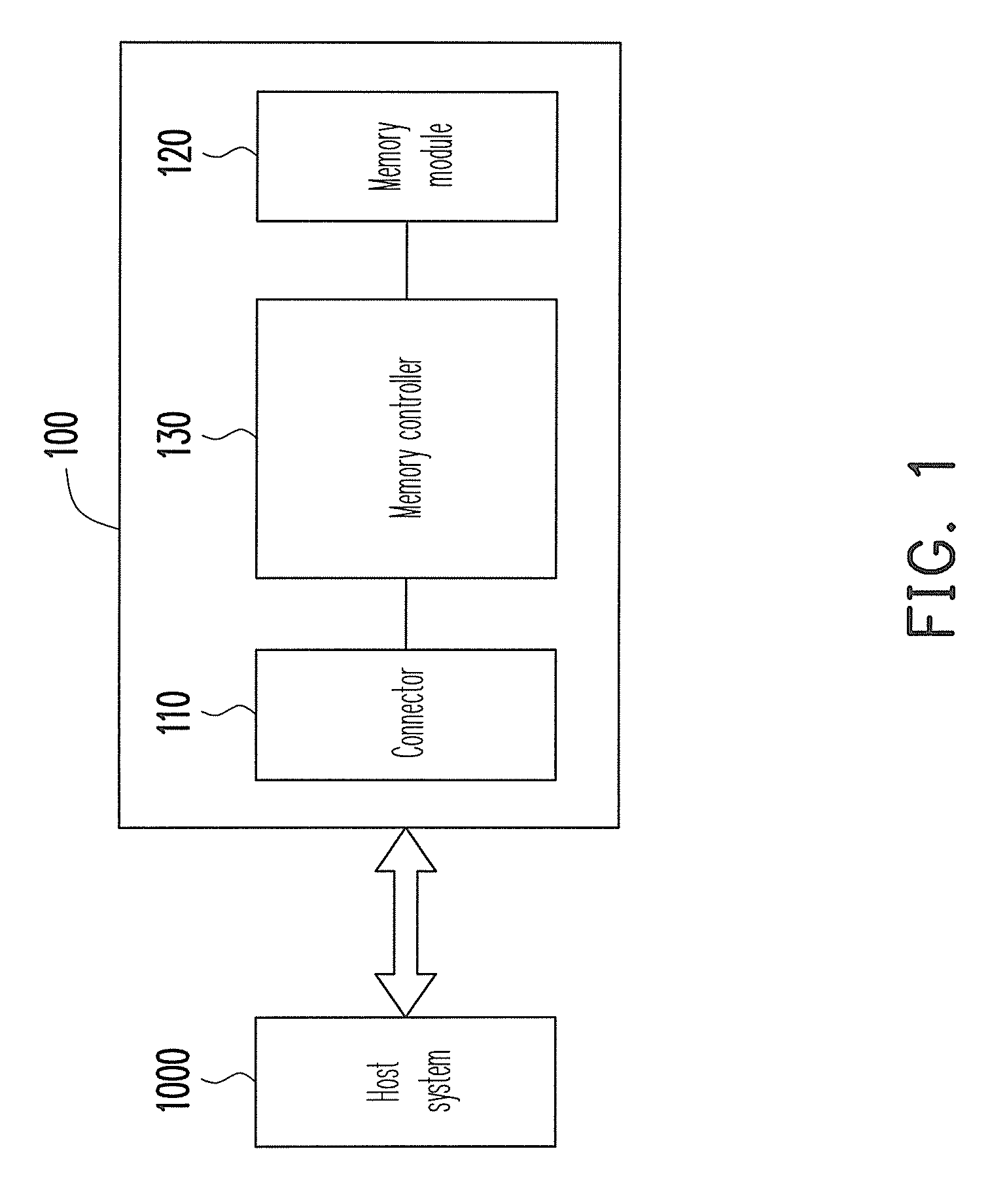 Data reading method and control circuit and memory controller using the same