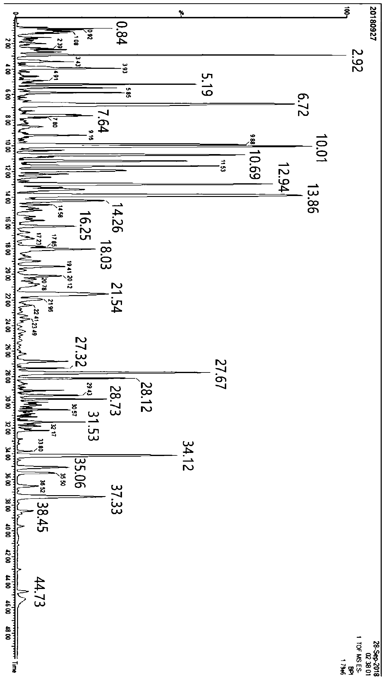 Lomatogonium carinthiacum extract, method for preparing same, pharmaceutical composition and application of pharmaceutical composition to losing weights