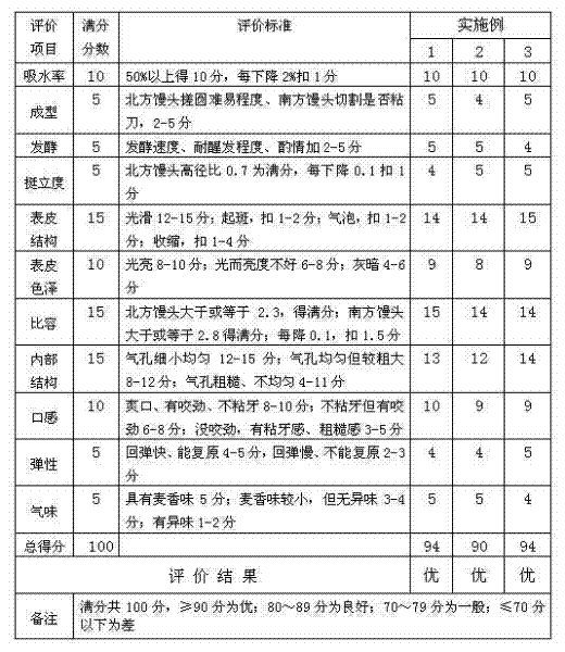 Unflavored steamed bun flour and production method thereof