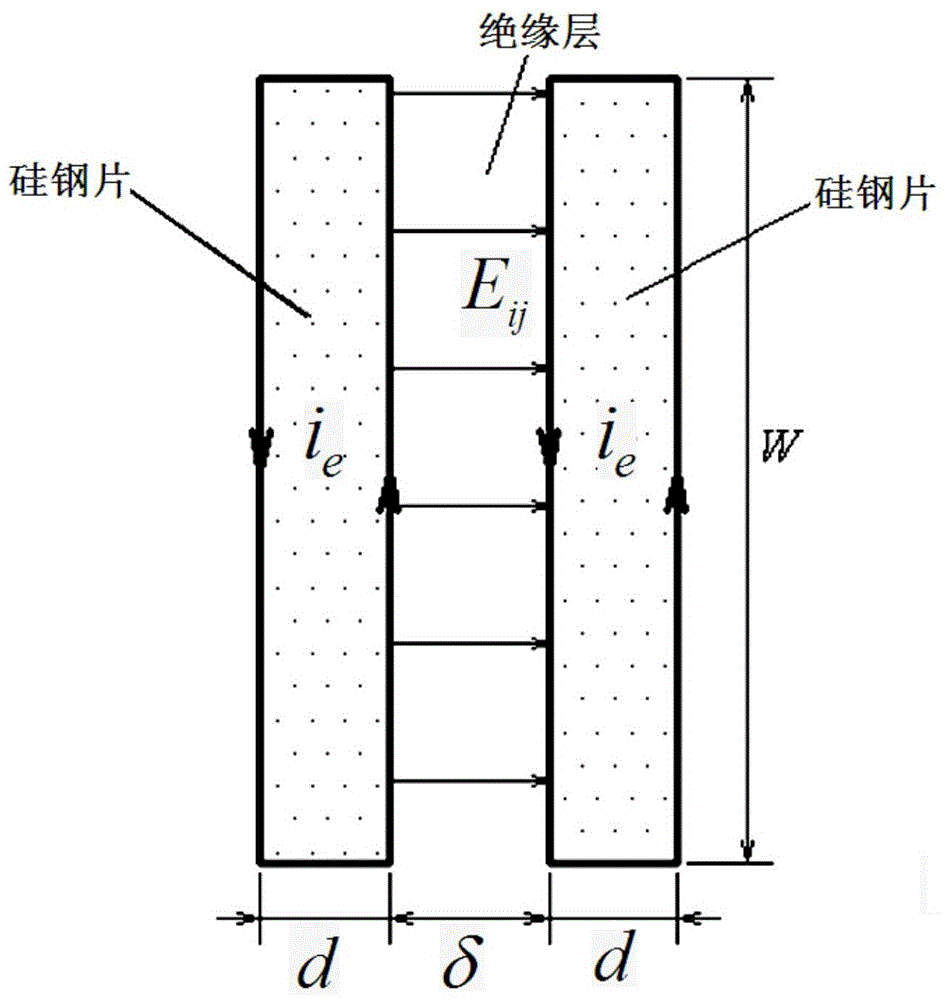 A method for calibrating withstand voltage level of iron core silicon steel sheet of saturated reactor