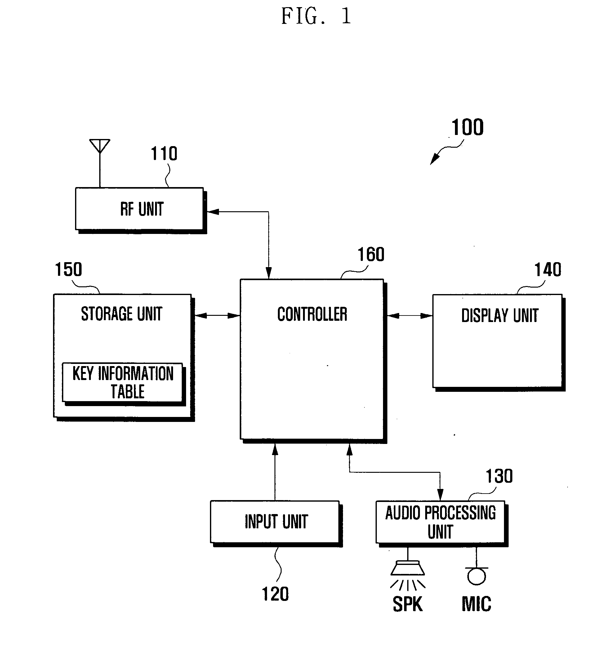 Input unit of portable terminal, portable terminal using the same, and operation method thereof