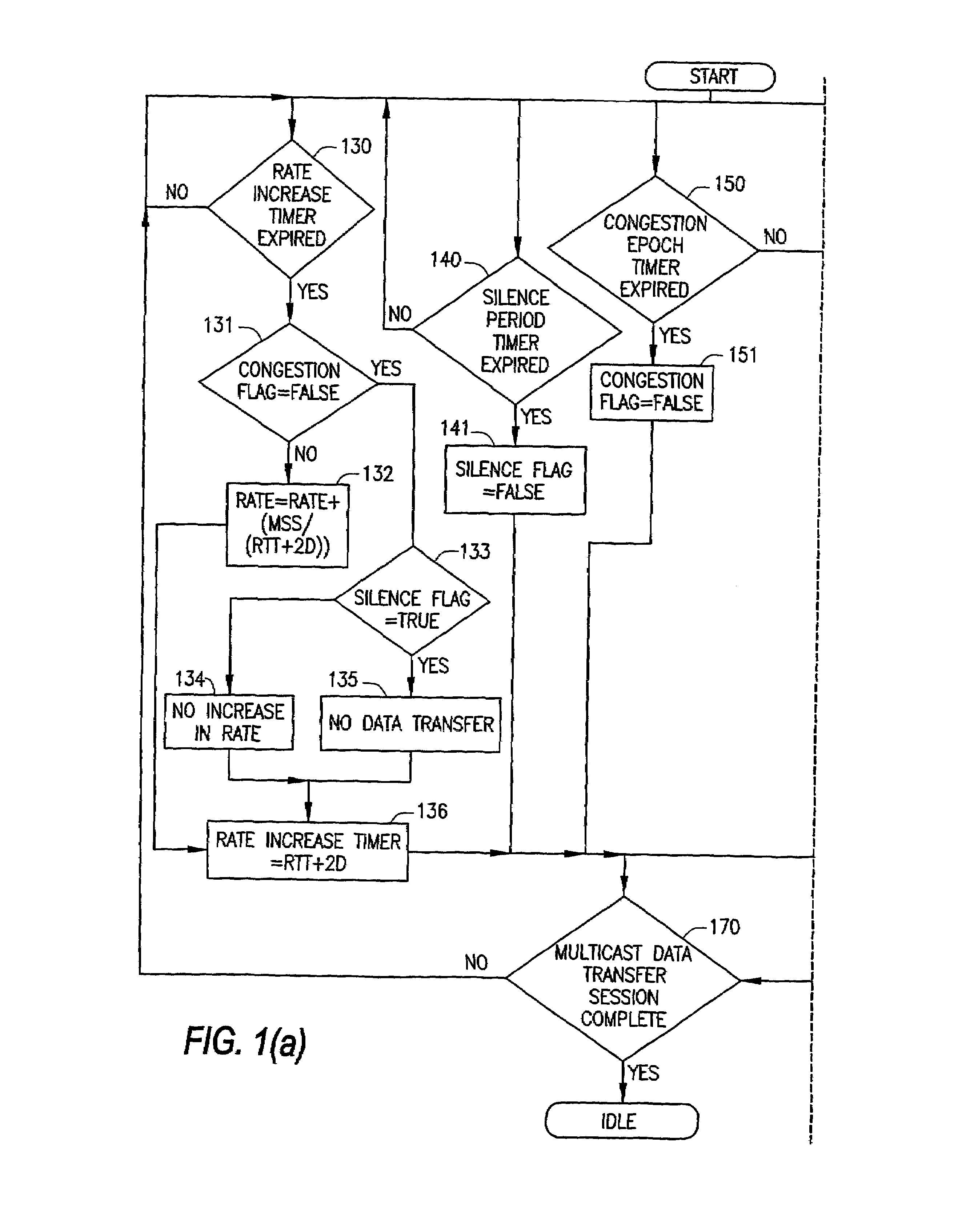 System and method of source based multicast congestion control