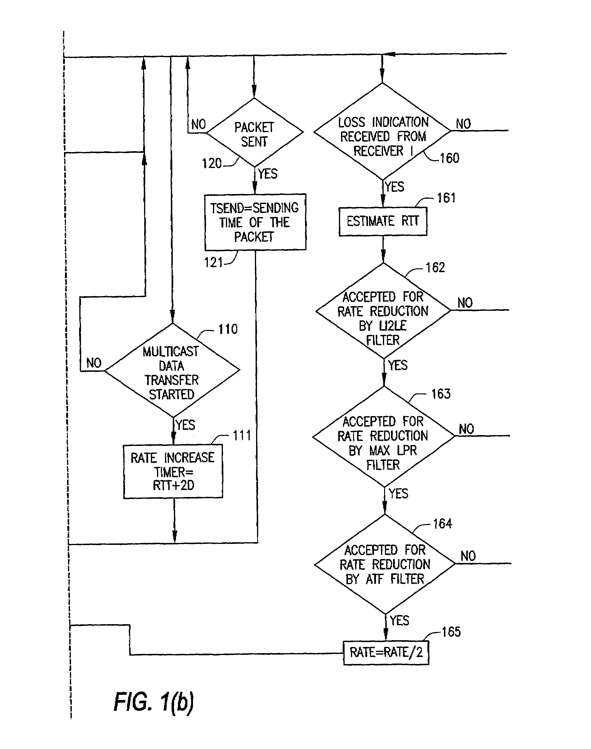 System and method of source based multicast congestion control