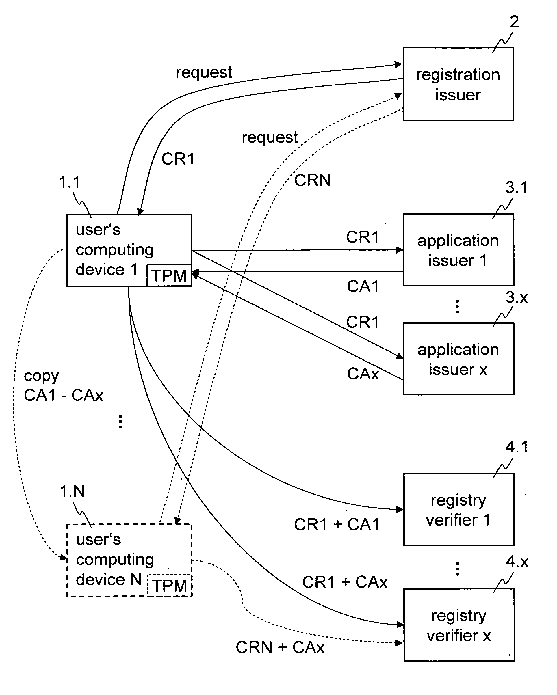 Method and apparatus for obtaining and verifying credentials for accessing a computer application program