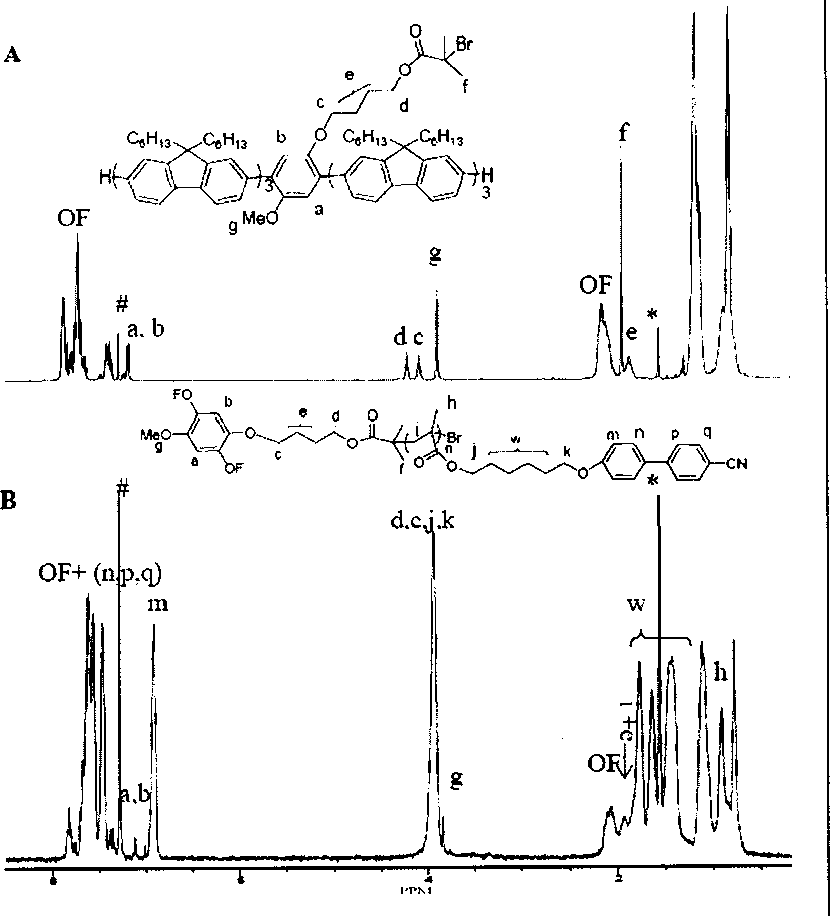 A soft and hard multi-block polymer and its synthesis method