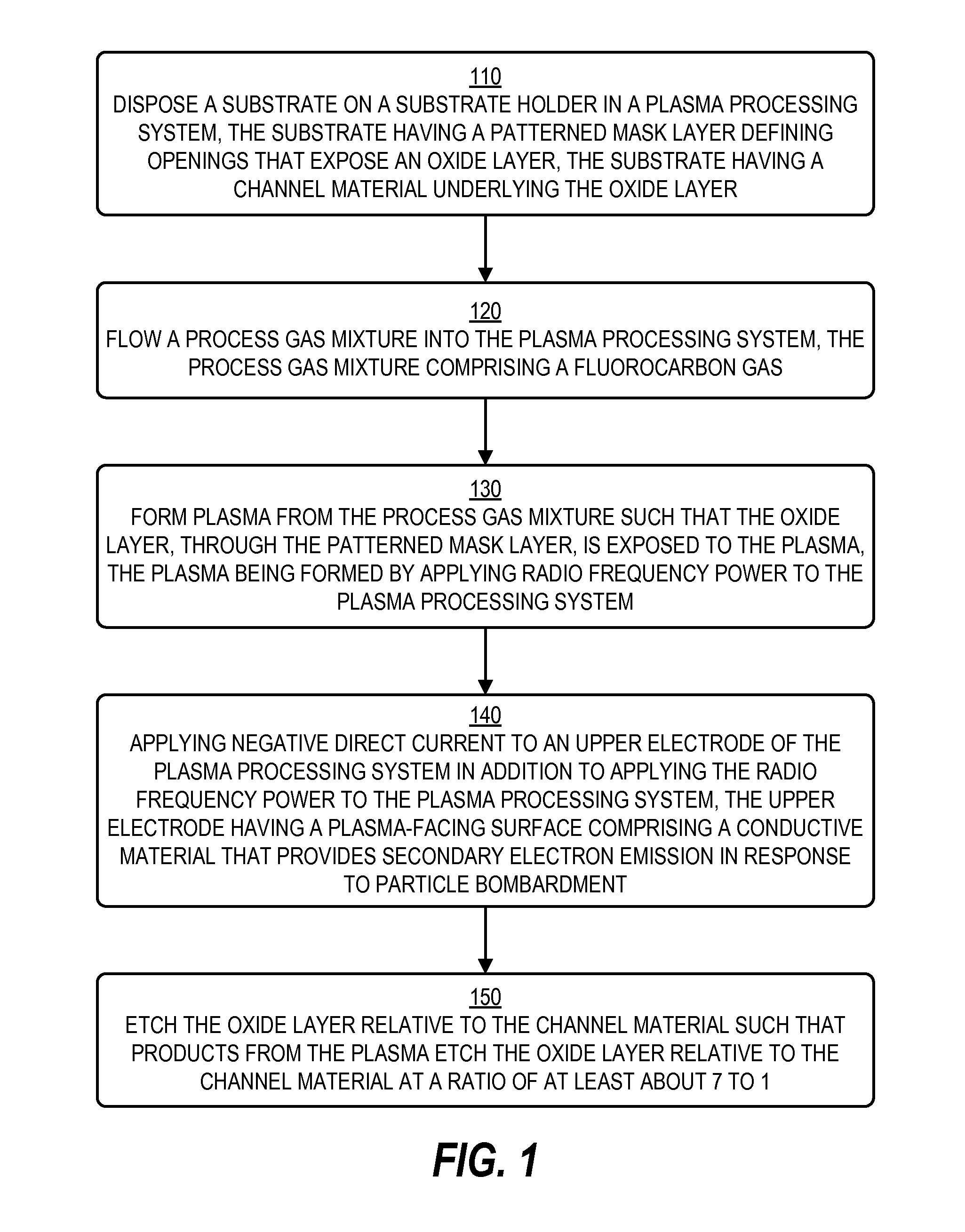 Method for Increasing Oxide Etch Selectivity