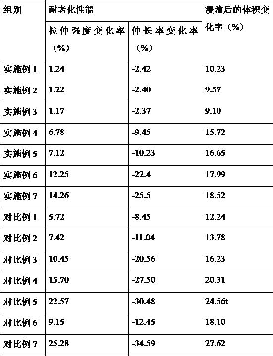 Modified rubber and preparation method thereof