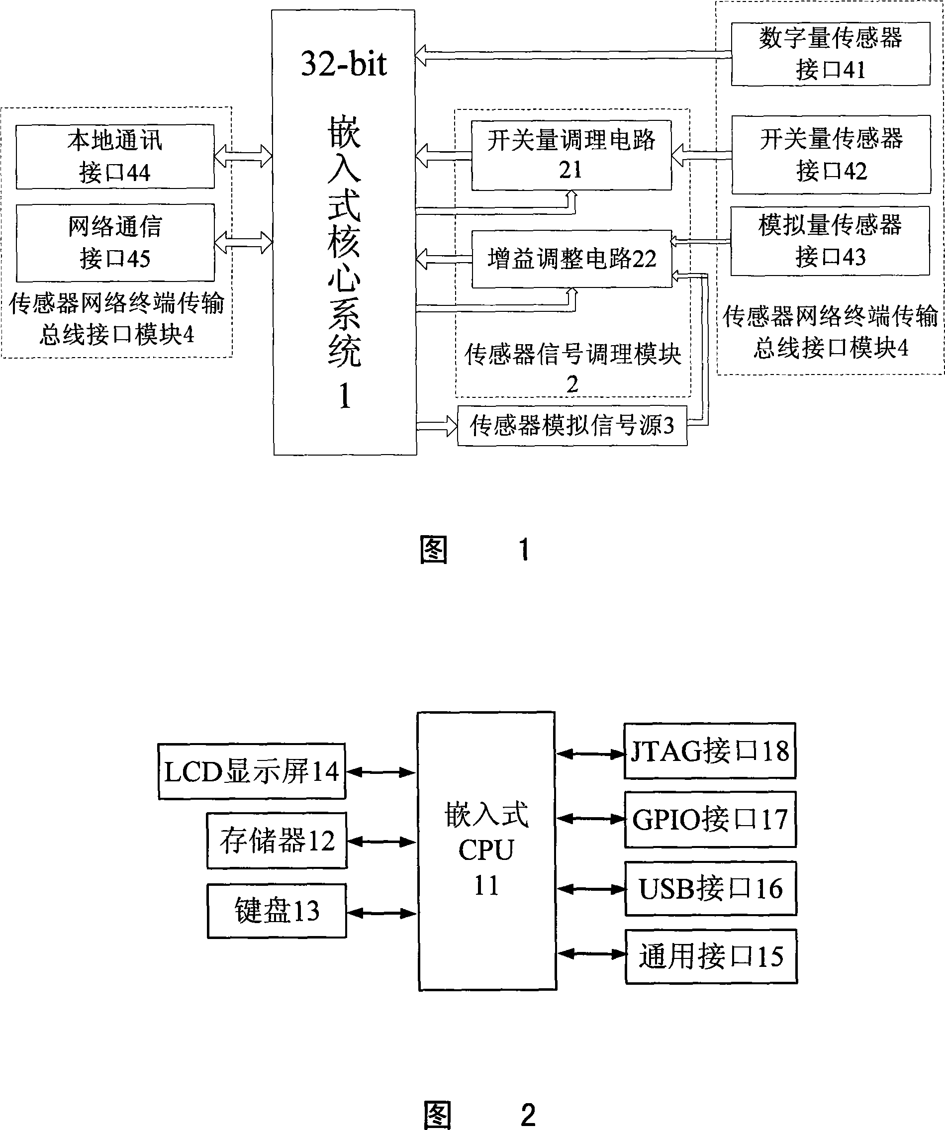 An evaluation system and method for built-in sensing network terminal
