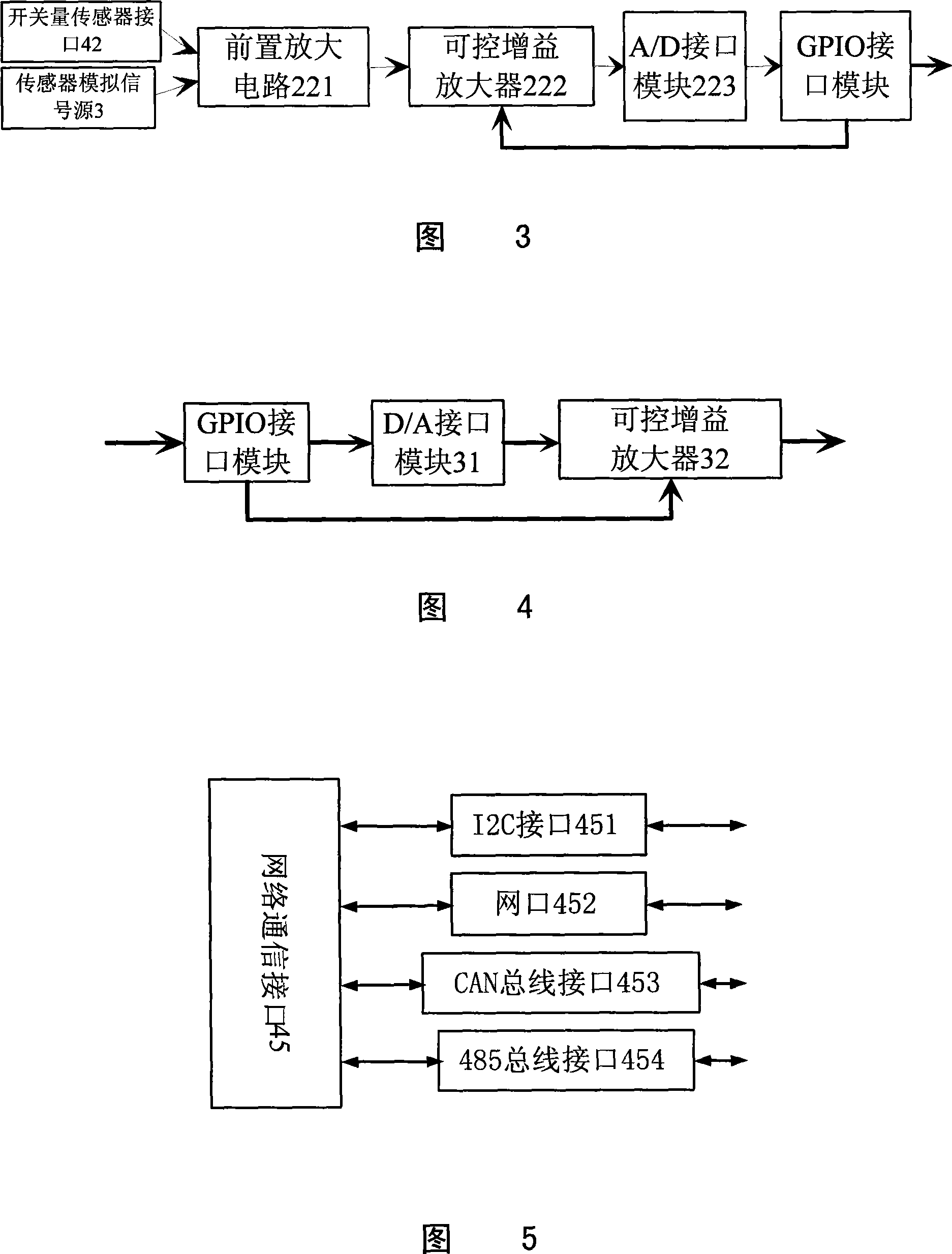 An evaluation system and method for built-in sensing network terminal