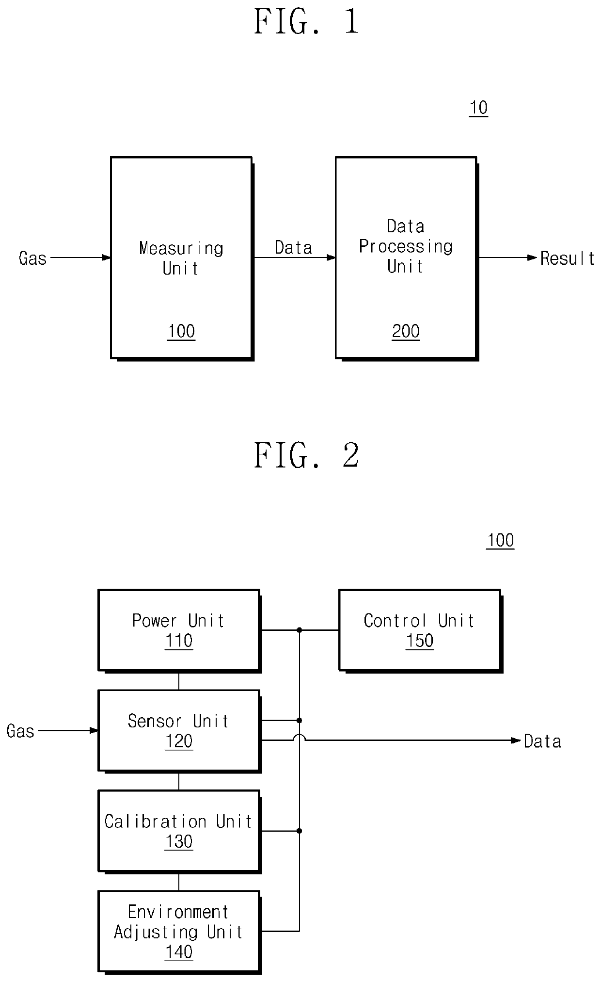 Device and method for anomaly detection of gas sensor