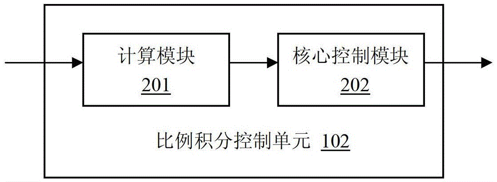 A three-level inverter midpoint potential balance control device and method