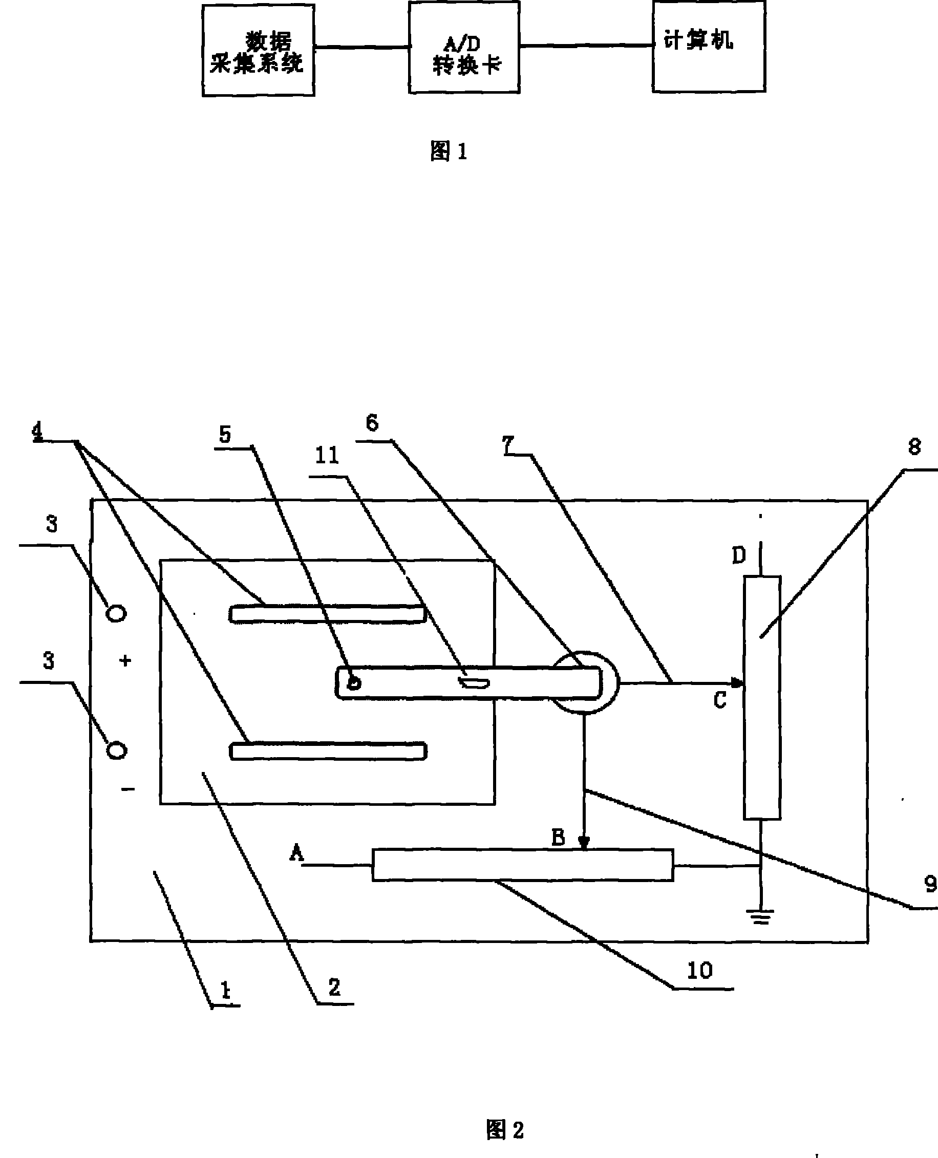 Electrostatic field scanner