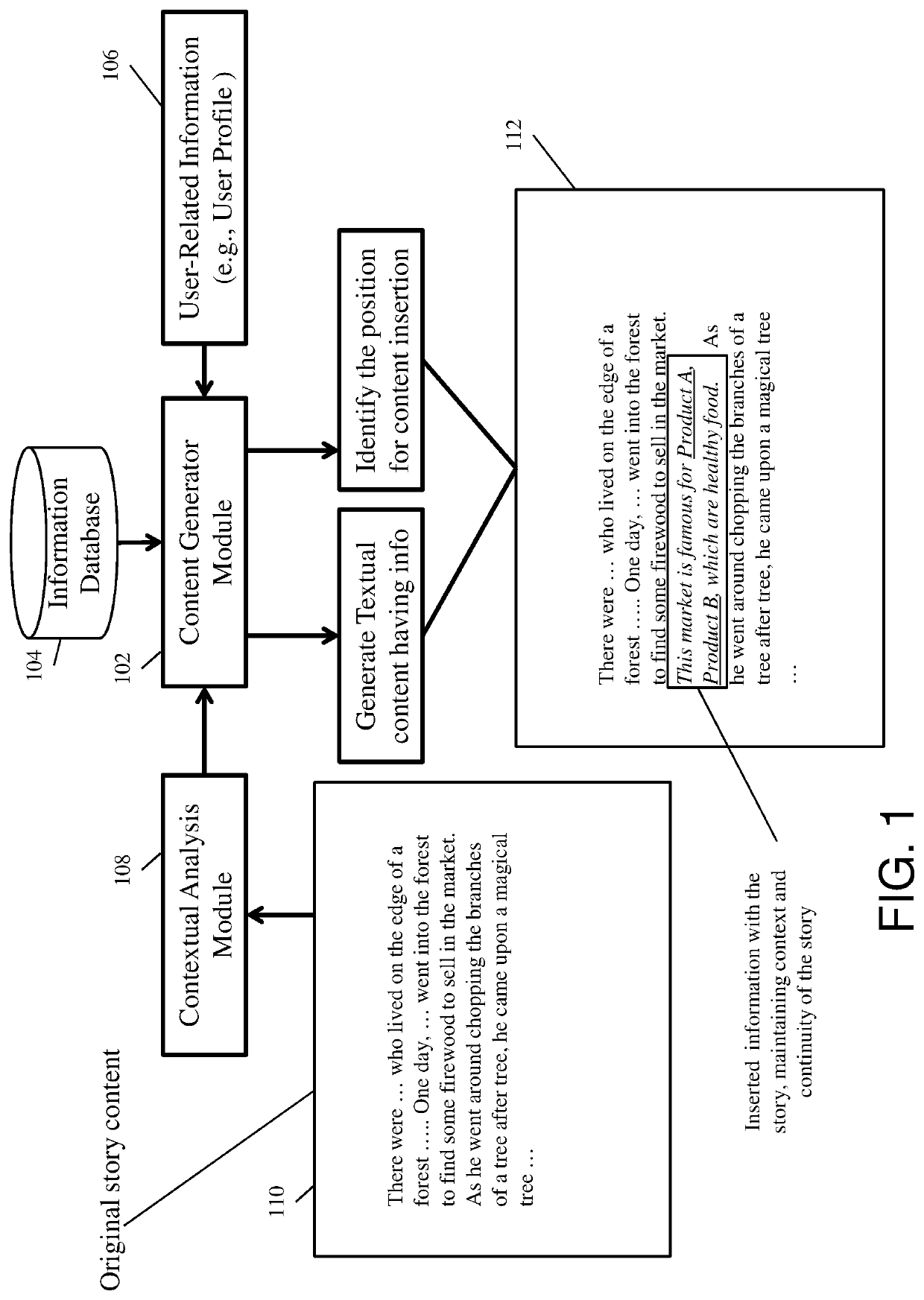 Contextual information insertion in context with content