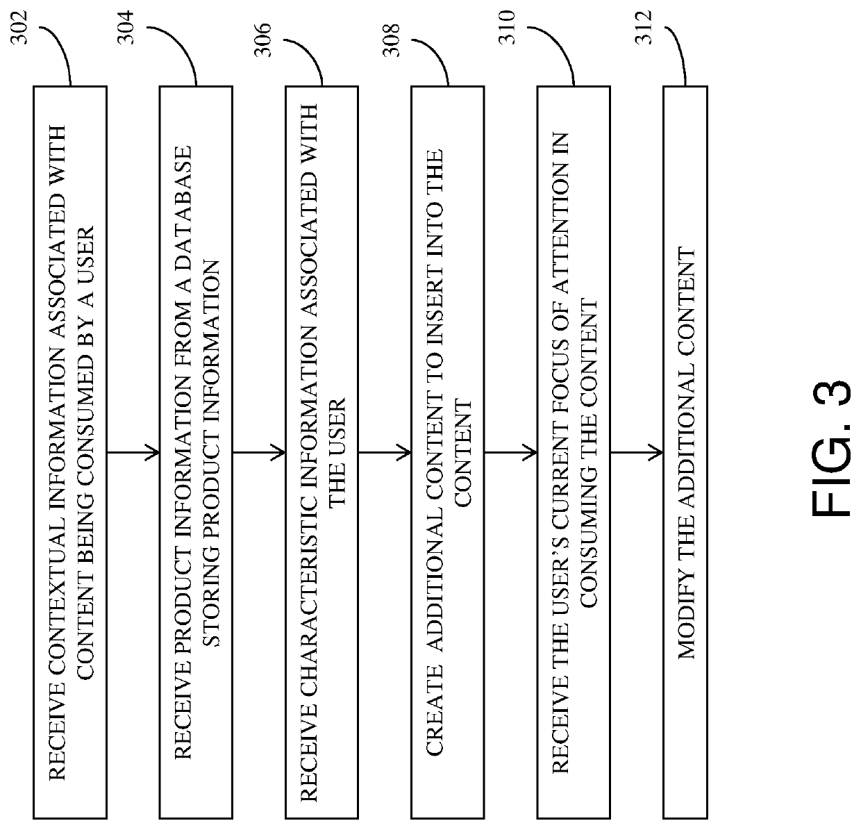 Contextual information insertion in context with content