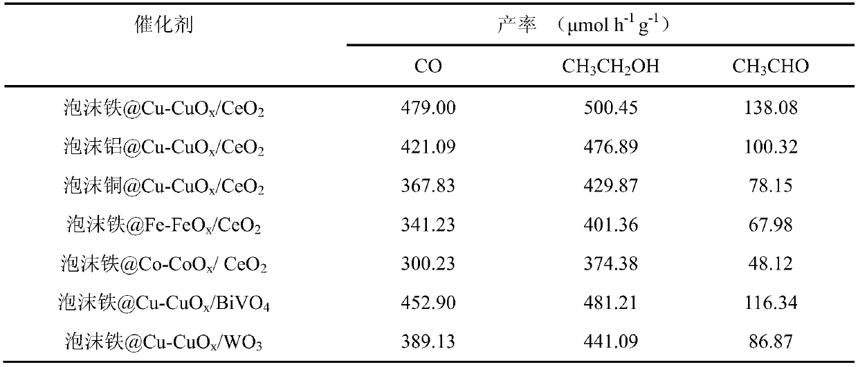 Preparation of monolithic catalyst and application method thereof