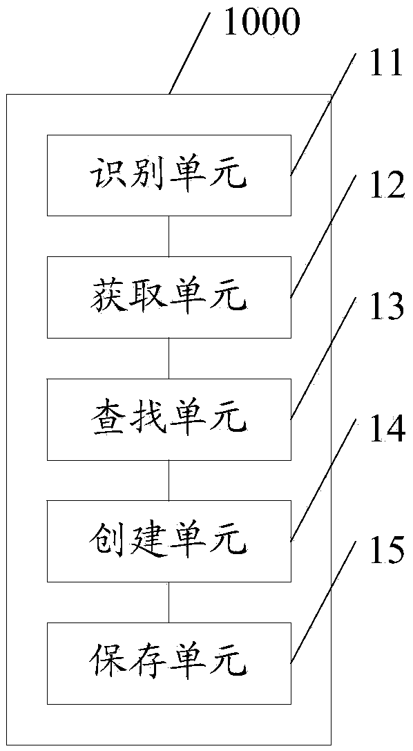 Data automatic sorting storage method and terminal
