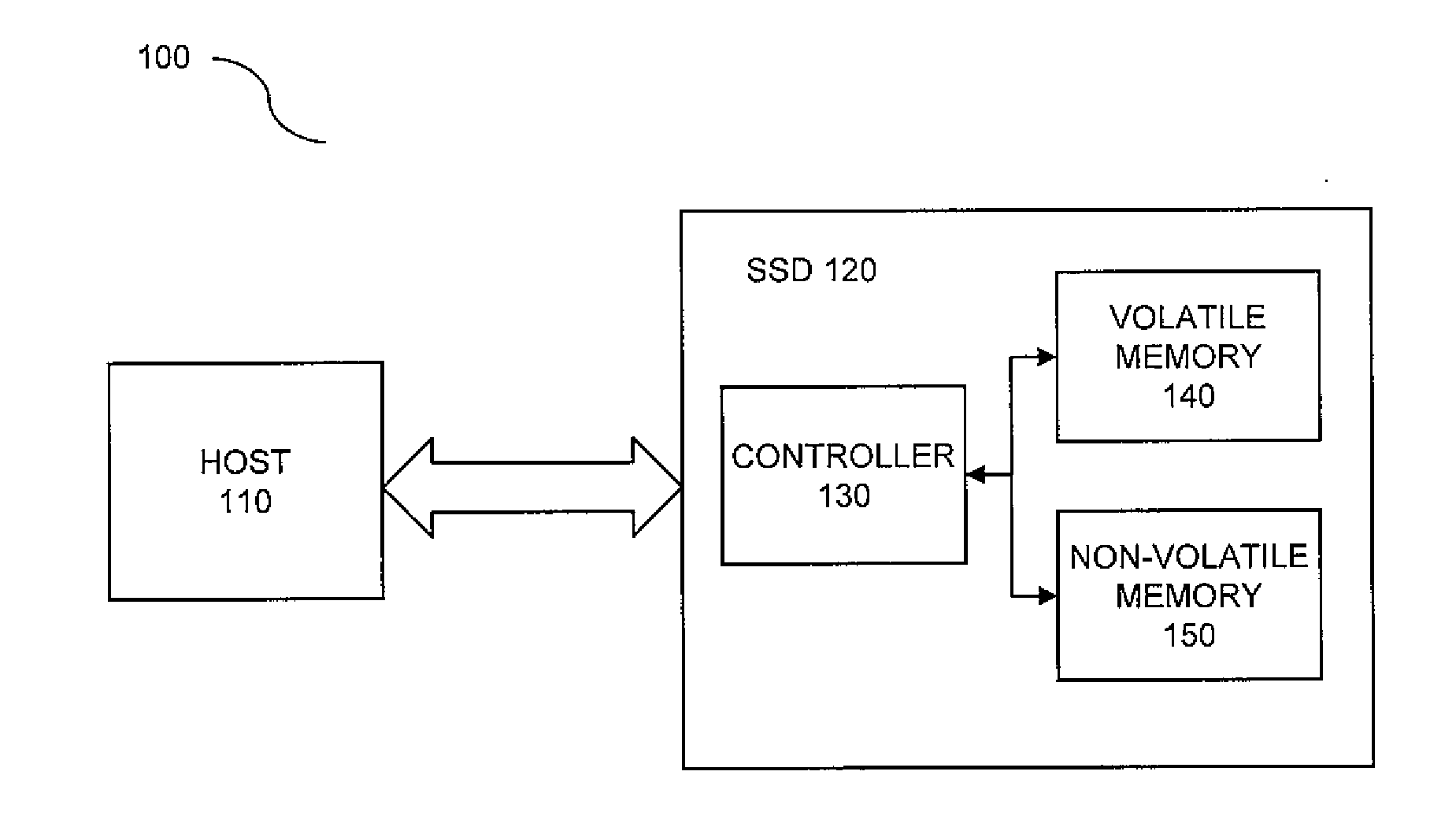 system-and-method-for-supporting-atomic-writes-in-a-flash-translation