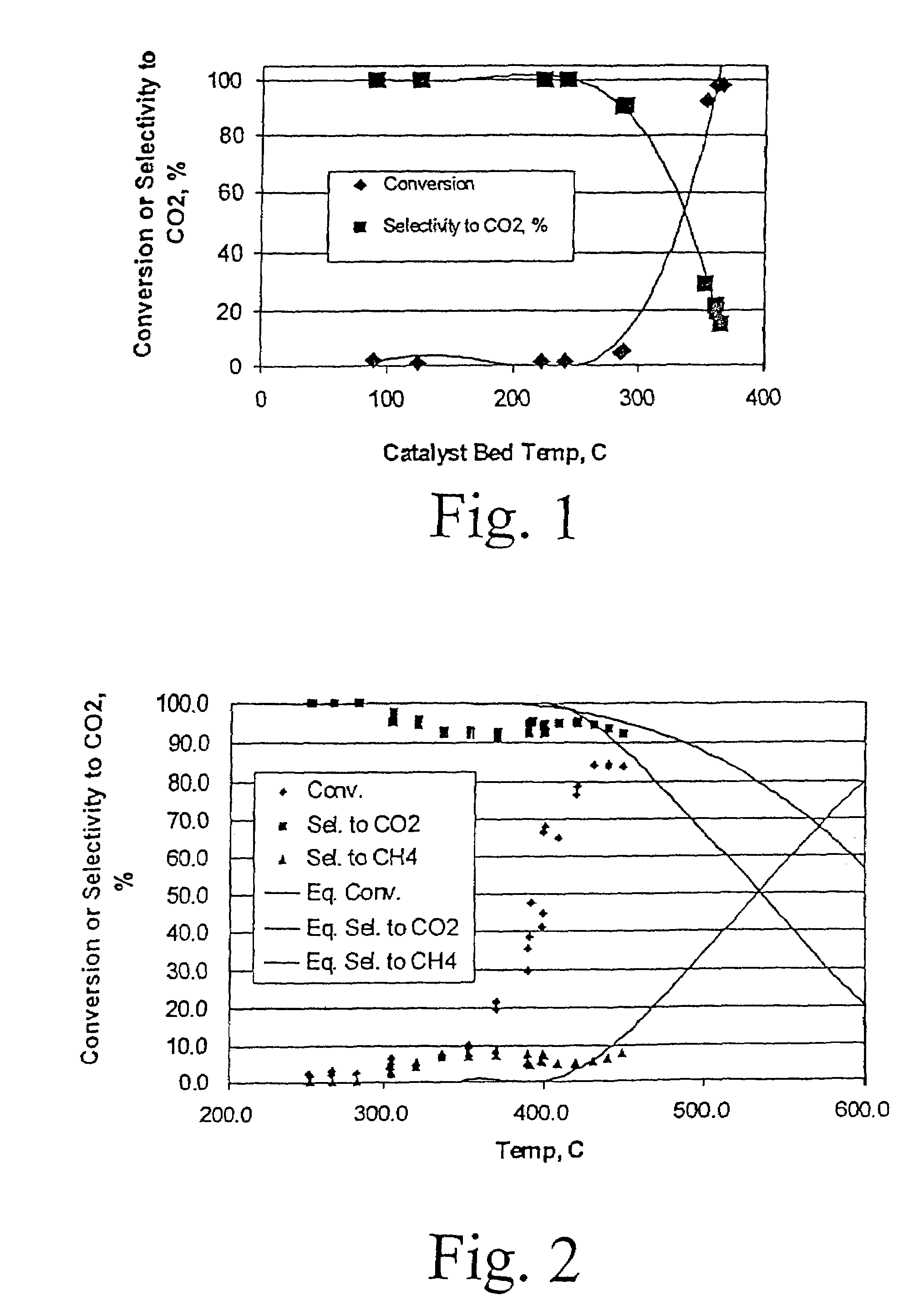 Catalysts, reactors and methods of producing hydrogen via the water-gas shift reaction