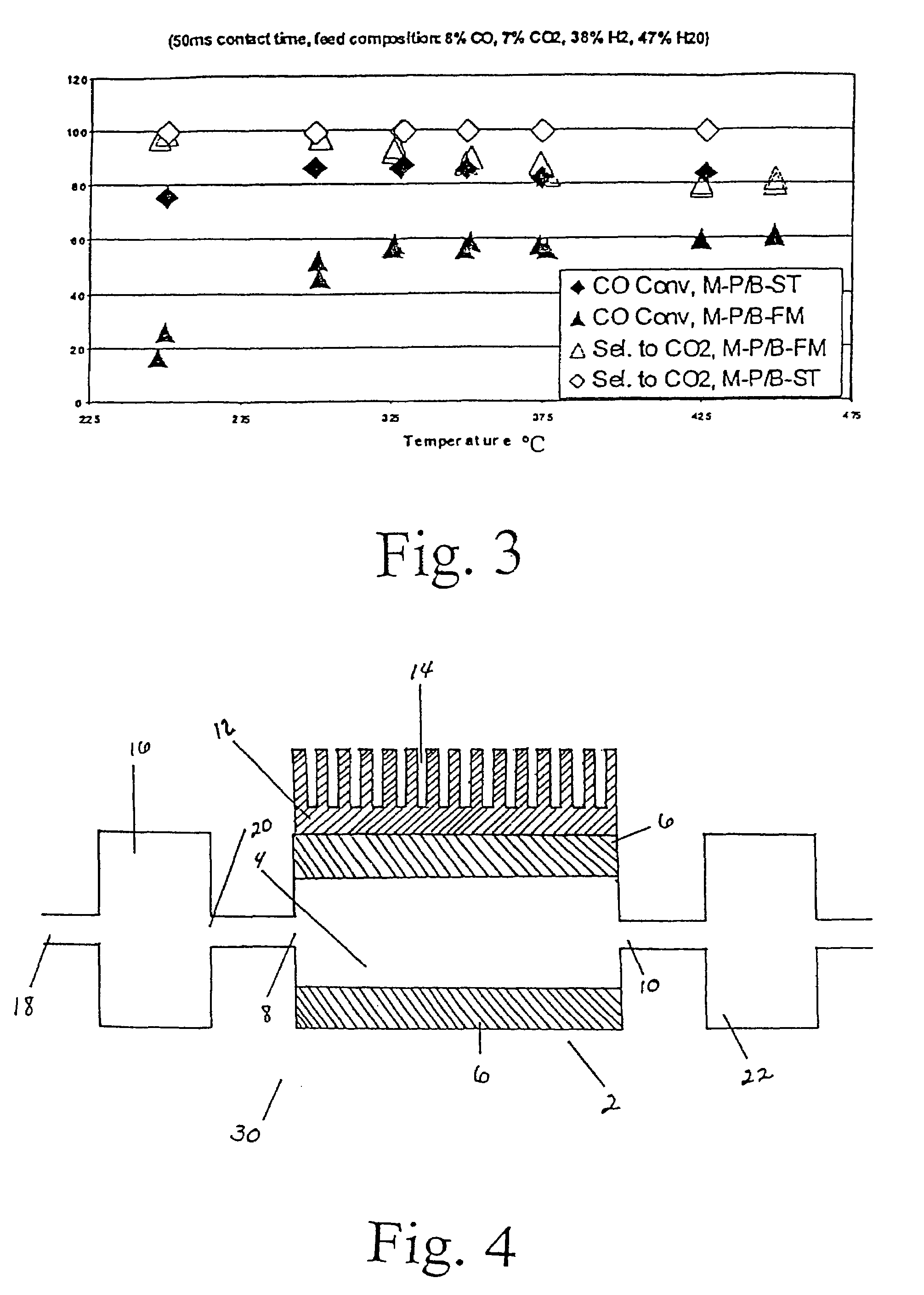 Catalysts, reactors and methods of producing hydrogen via the water-gas shift reaction