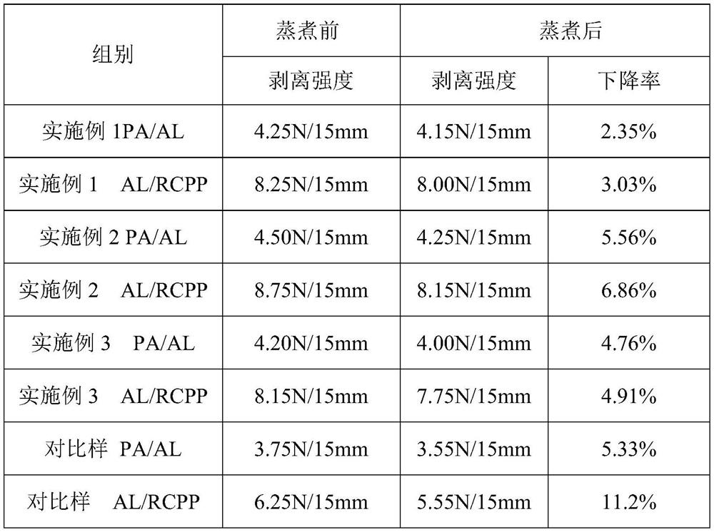 High-temperature cooking type medium-resistant solvent-free double-component polyurethane adhesive and preparation method thereof