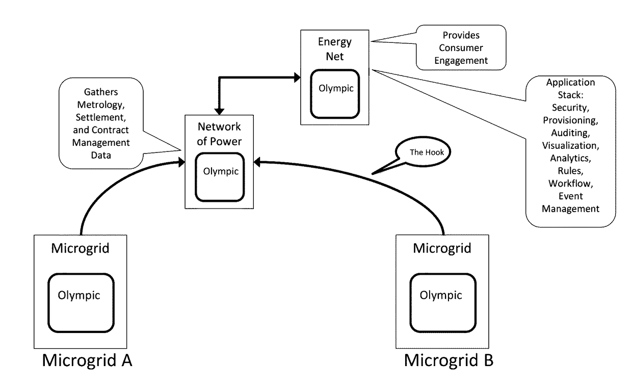 Systems and Methods for Advanced Energy Network
