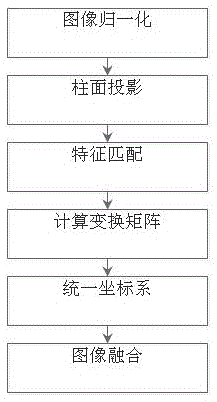 Tunnel image splicing method and system