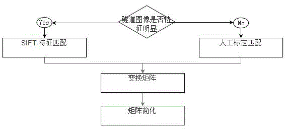 Tunnel image splicing method and system