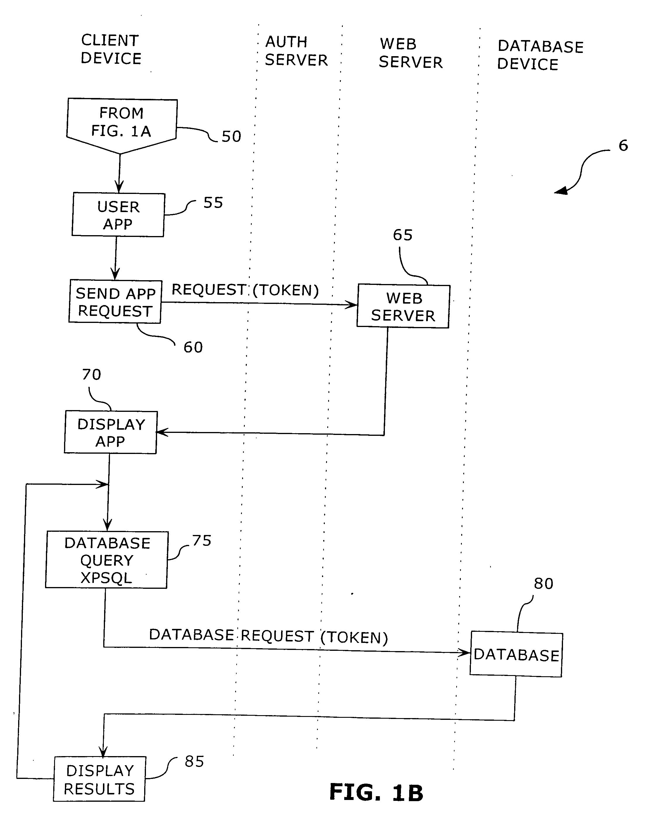 Portable cross platform database accessing method and system