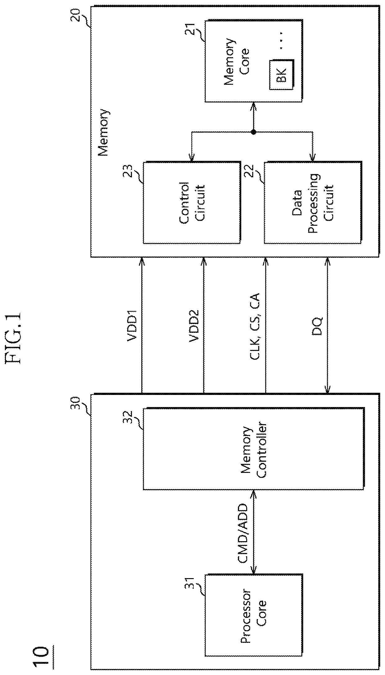 Power gating system and memory system including the power gating system
