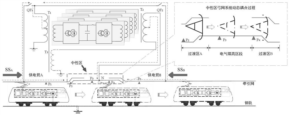 Train ground automatic neutral section passing method and system, terminal equipment and storage medium