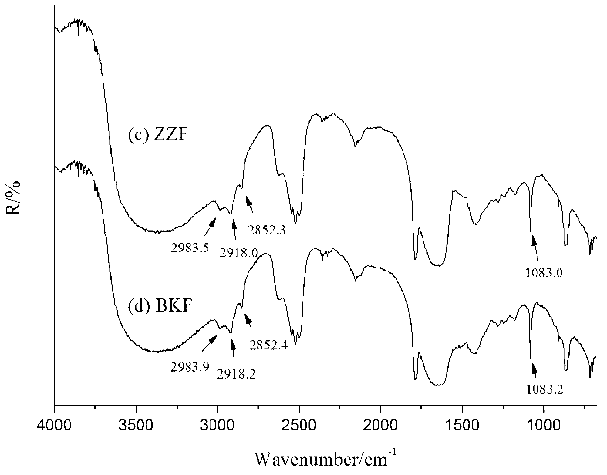 Micro infrared reflection spectrum identification method of pearl powder and shell powder