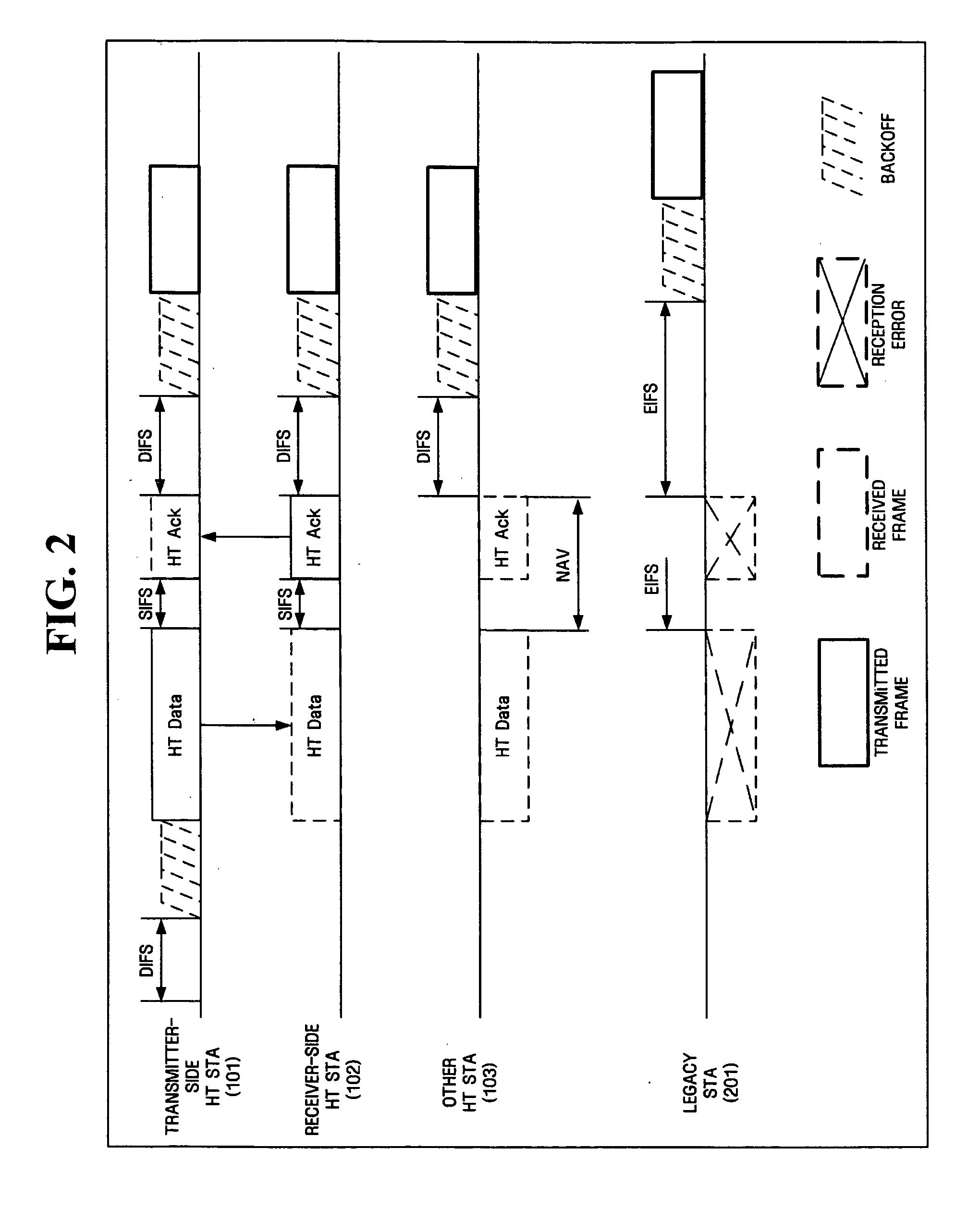 Method and apparatus for transmitting data with down compatibility in high throughput wireless network