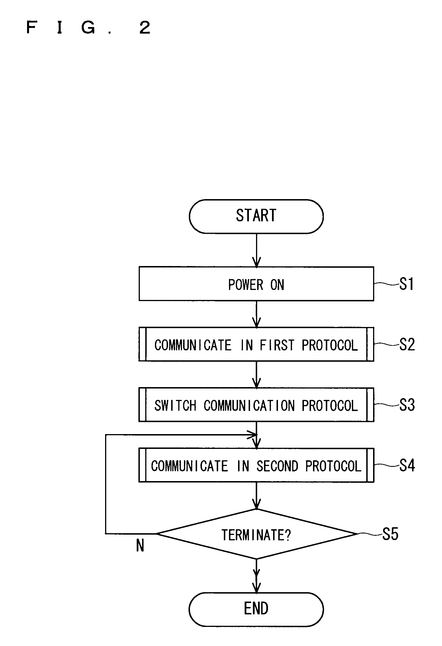 Memory control device, semiconductor memory device, memory system, and memory control method