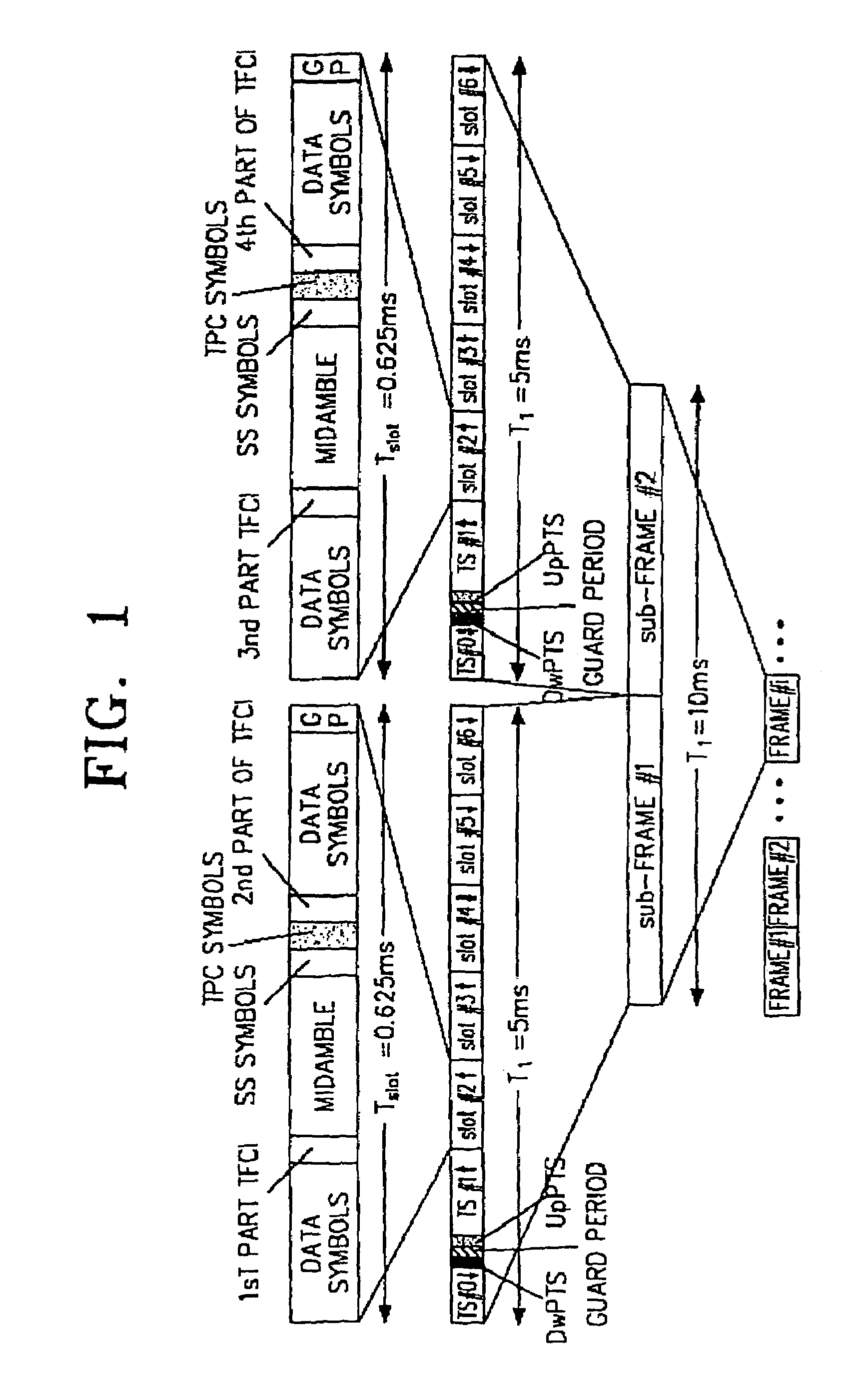 Apparatus and method for encoding and decoding TFCI in a mobile communication system