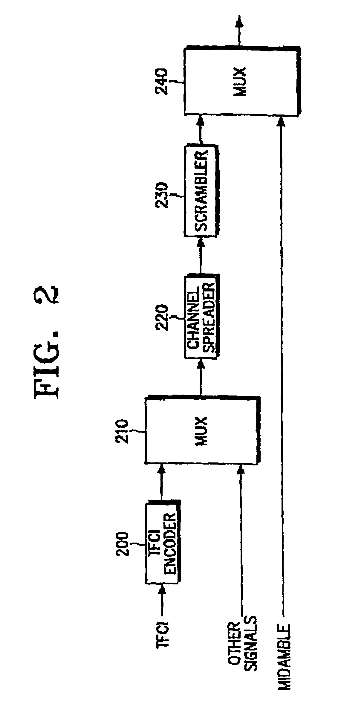 Apparatus and method for encoding and decoding TFCI in a mobile communication system