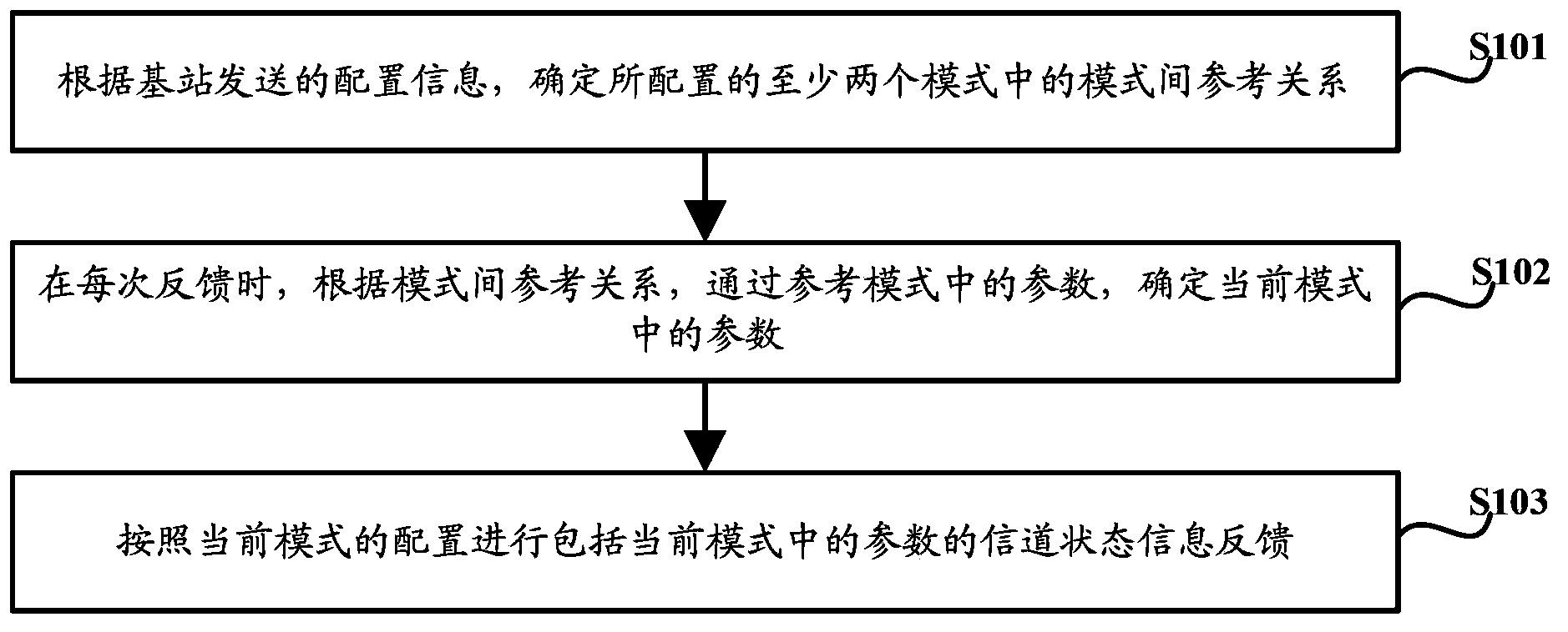 Feedback method, device and system for CoMP