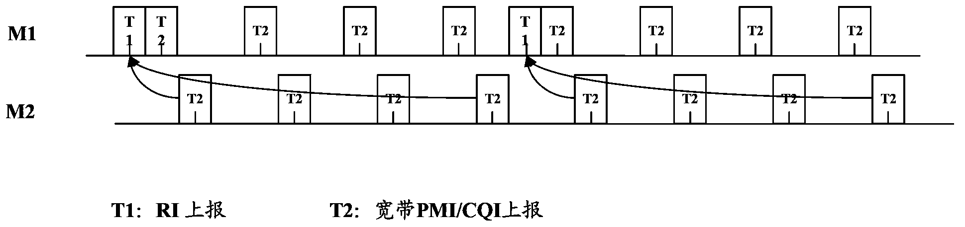 Feedback method, device and system for CoMP