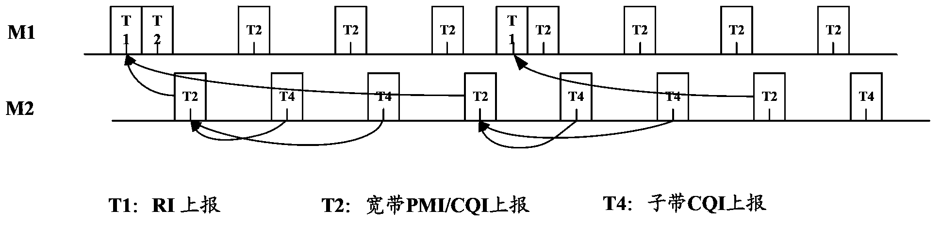 Feedback method, device and system for CoMP