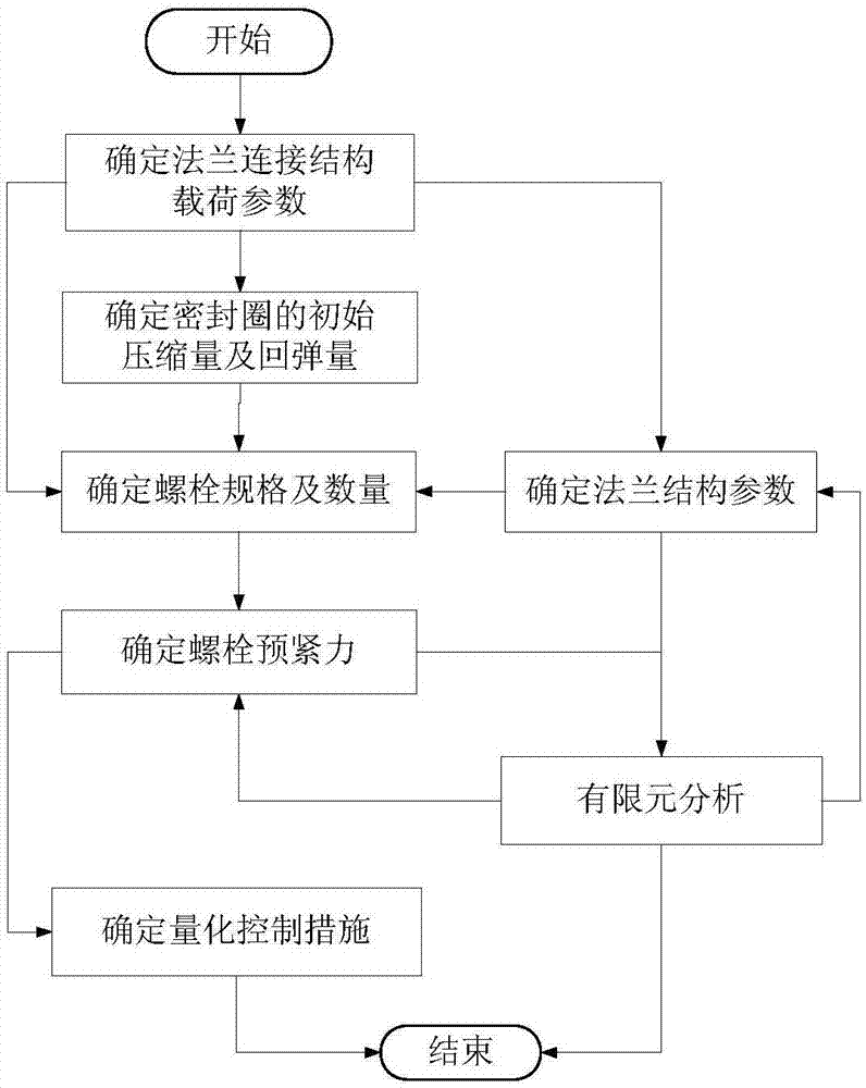 Two-part supporting type flange connecting structure and designing method thereof