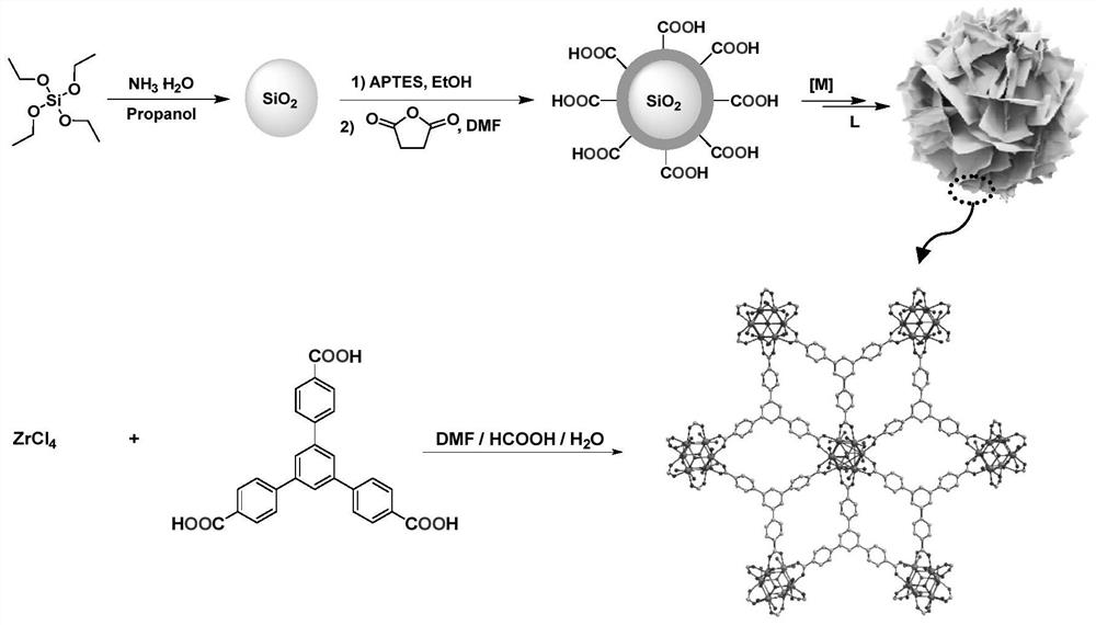 SiO2@metal-organic nanosheet core-shell material, preparation process and catalytic performance detection method